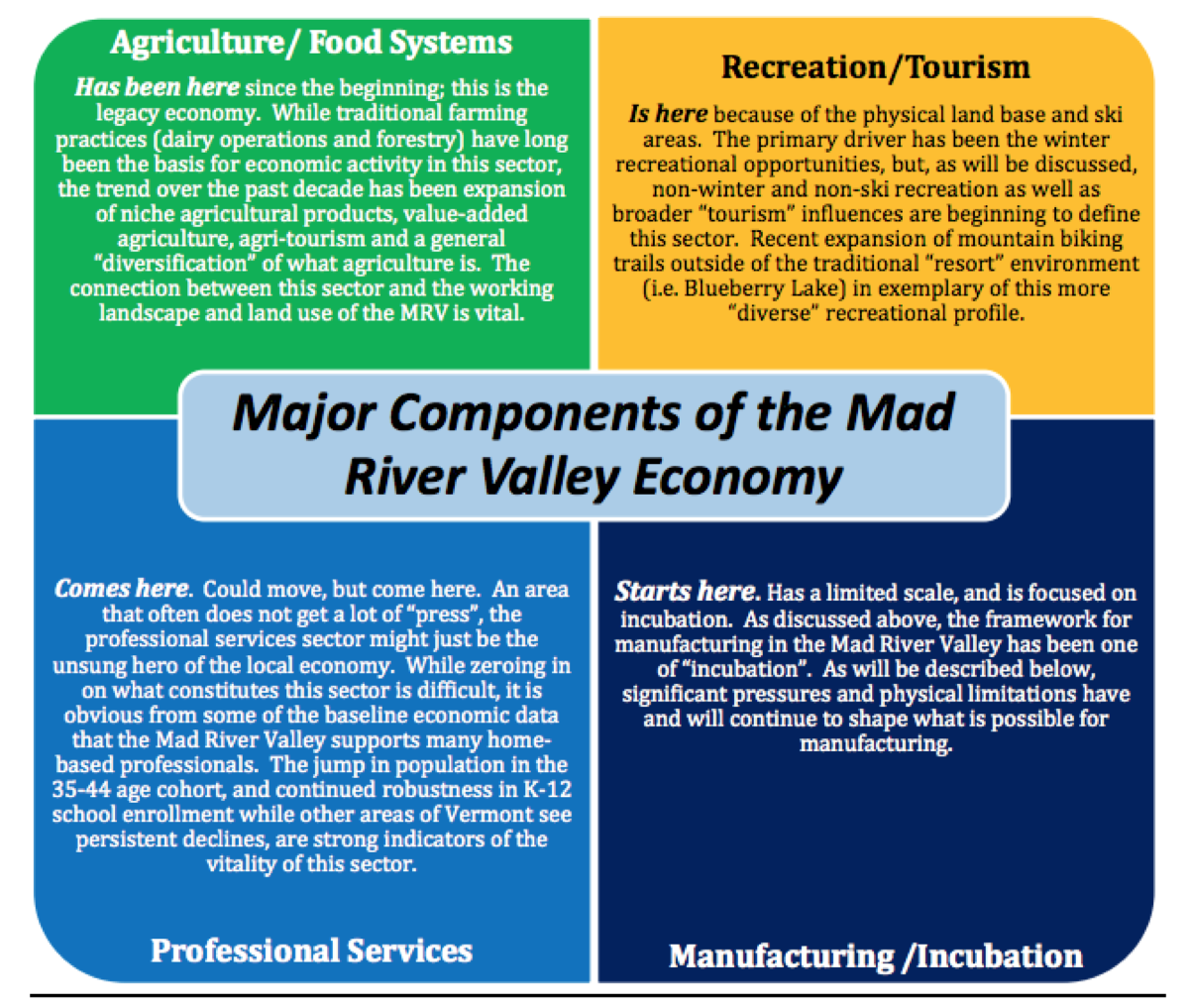 Source: 2014 MRV Economic Study, SE Group, Birchline Planning LLC, & Doug Kennedy Advisors.
